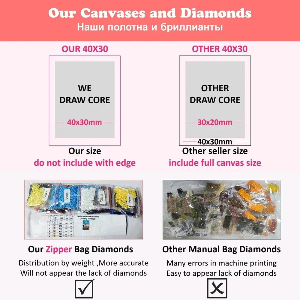 Kit di pittura artistica con d - Embroidery Artist recensione e prezzo
